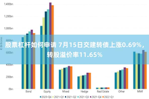 股票杠杆如何申请 7月15日交建转债上涨0.69%，转股溢价率11.65%