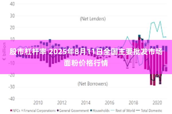 股市杠杆率 2025年8月11日全国主要批发市场面粉价格行情