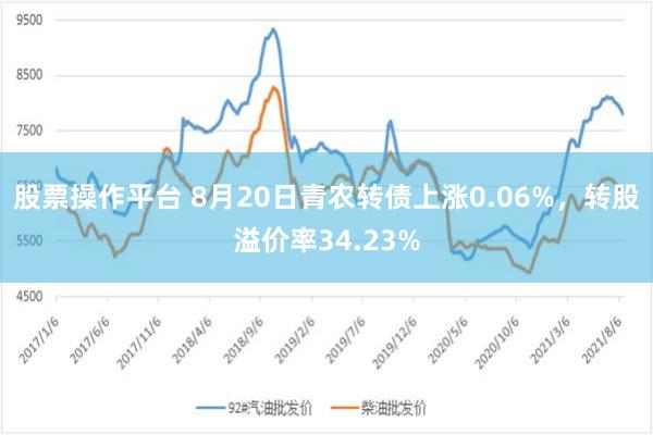 股票操作平台 8月20日青农转债上涨0.06%，转股溢价率34.23%