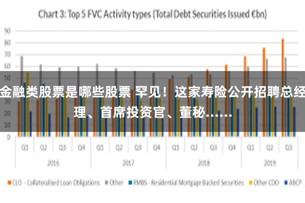 金融类股票是哪些股票 罕见!这家寿险公开招聘总经理、首席投资官、董秘......